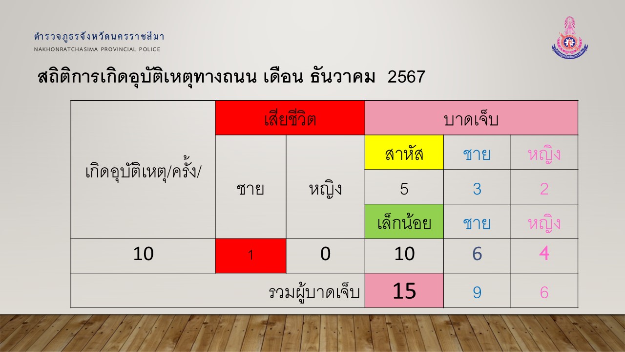 งานจราจร_ธ.ค.67_1.JPG