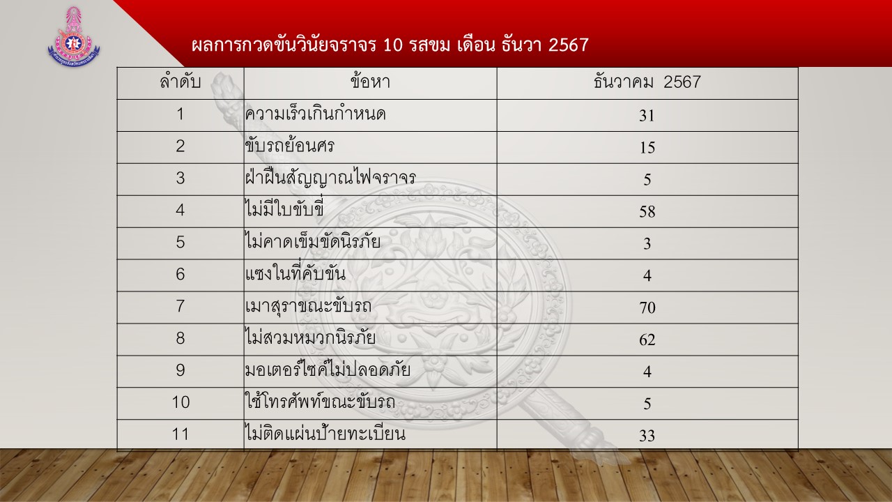 งานจราจร_ธ.ค.67_9.JPG