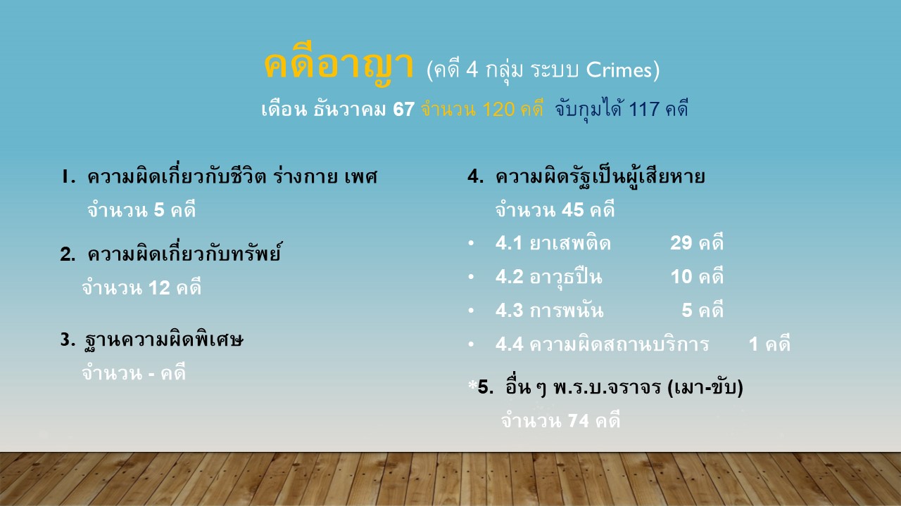 งานสอบ_ธ.ค.67_3.JPG