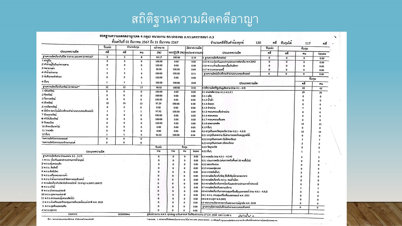 งานสอบ_ธ.ค.67_4.JPG