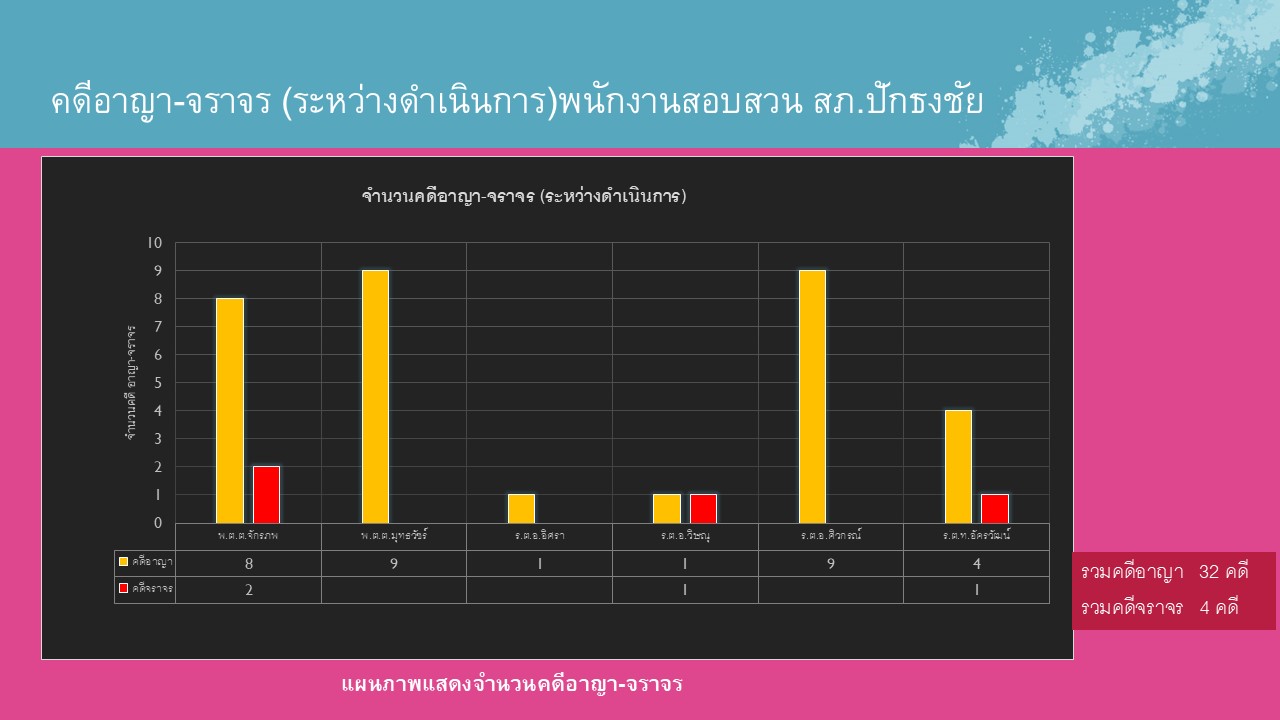 งานสอบ_ธ.ค.67_6.JPG
