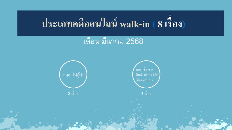 งานสอบสวน_เดือน_มี.ค.68_Page11_resize.jpg
