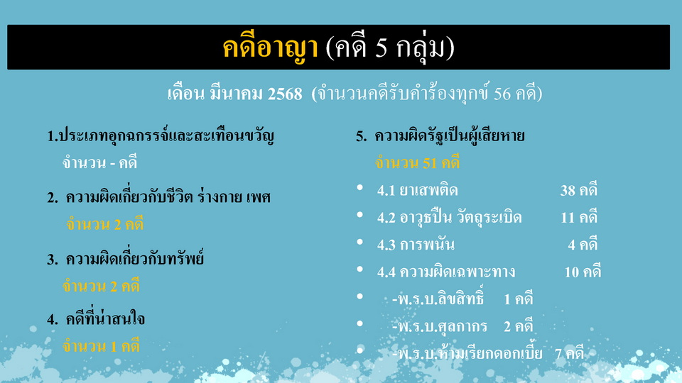 งานสอบสวน_เดือน_มี.ค.68_Page3_resize.jpg