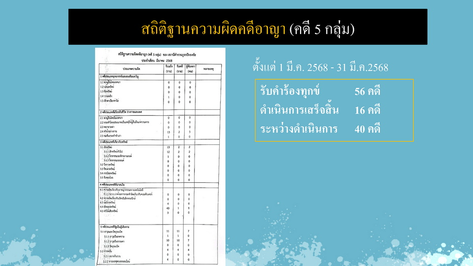 งานสอบสวน_เดือน_มี.ค.68_Page4_resize.jpg