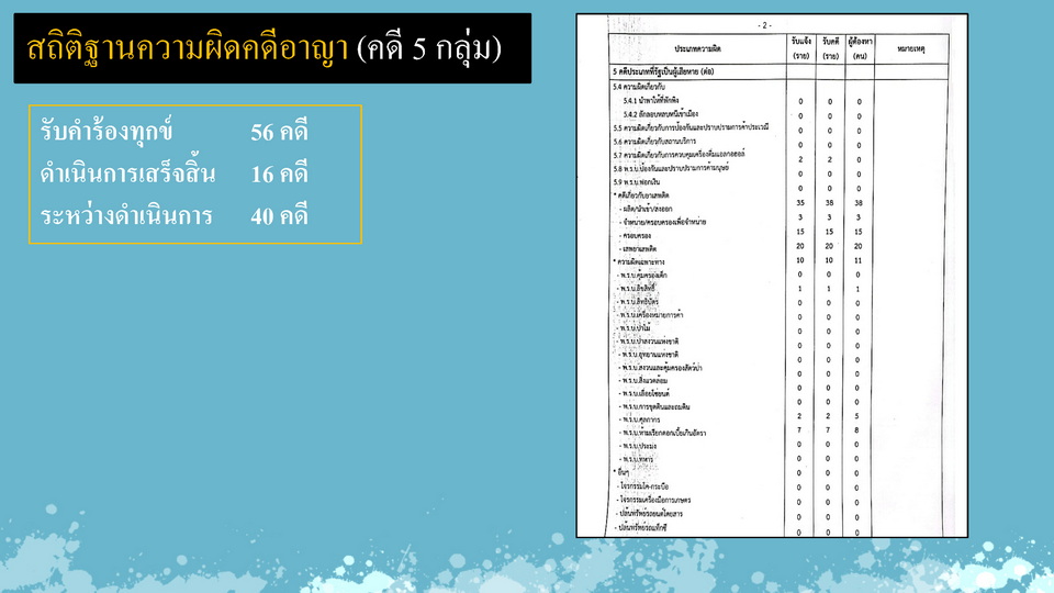 งานสอบสวน_เดือน_มี.ค.68_Page5_resize.jpg