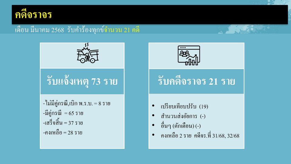 งานสอบสวน_เดือน_มี.ค.68_Page6_resize.jpg