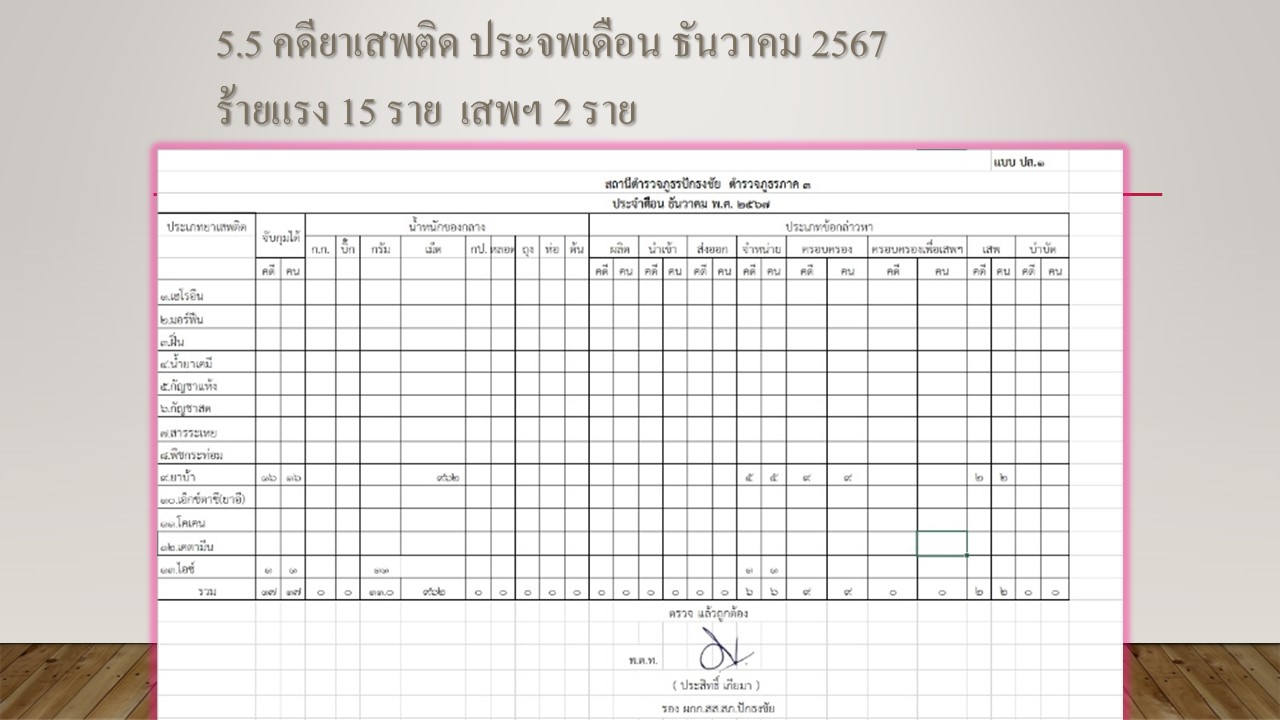 งานสืบ_ธ.ค.67_12.JPG