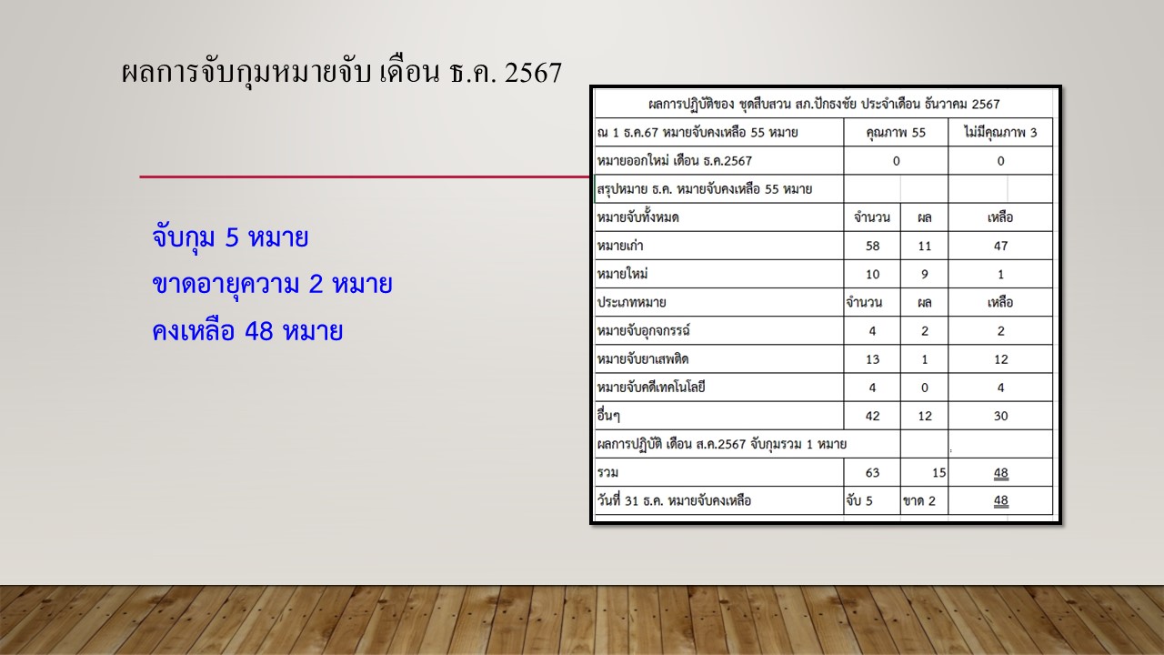 งานสืบ_ธ.ค.67_2.JPG
