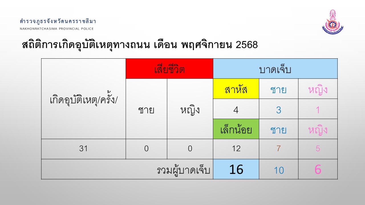 จร_พย68_01.JPG