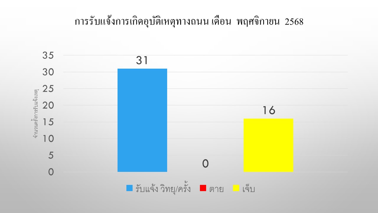 จร_พย68_03.JPG