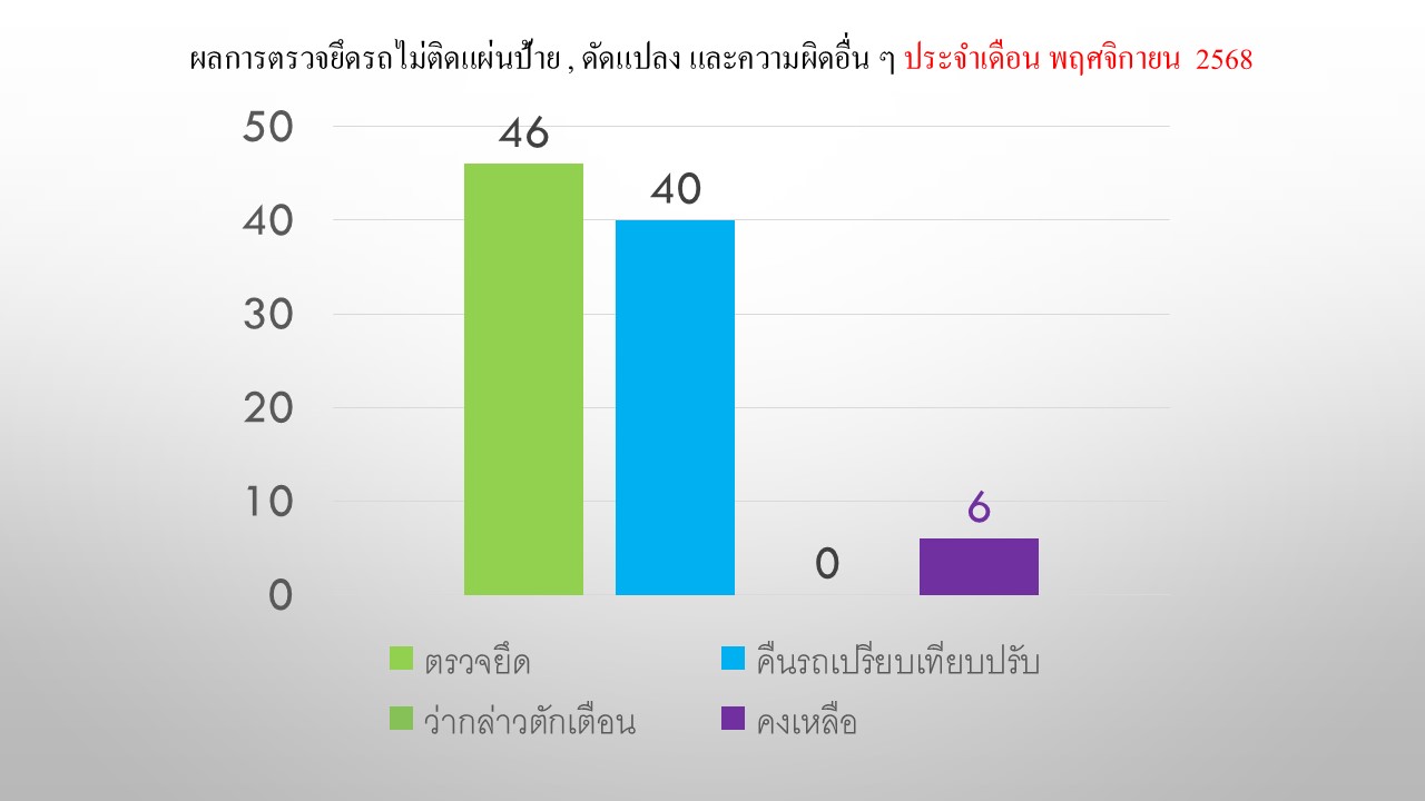 จร_พย68_04.JPG