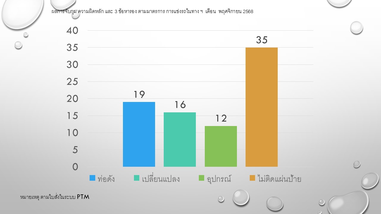 จร_พย68_05.JPG