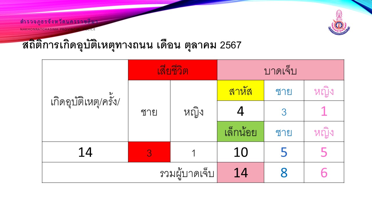 จราจร_1.JPG