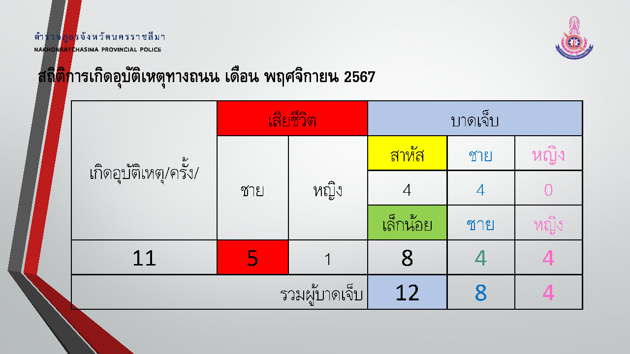 ผลการปฏิบัติเดือน_พ.ย.2567_Page46.jpg