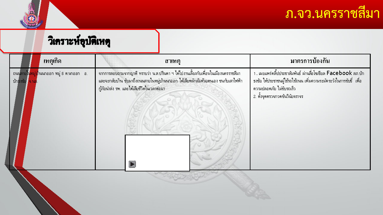ผลการปฏิบัติเดือน_พ.ย.2567_Page51.jpg