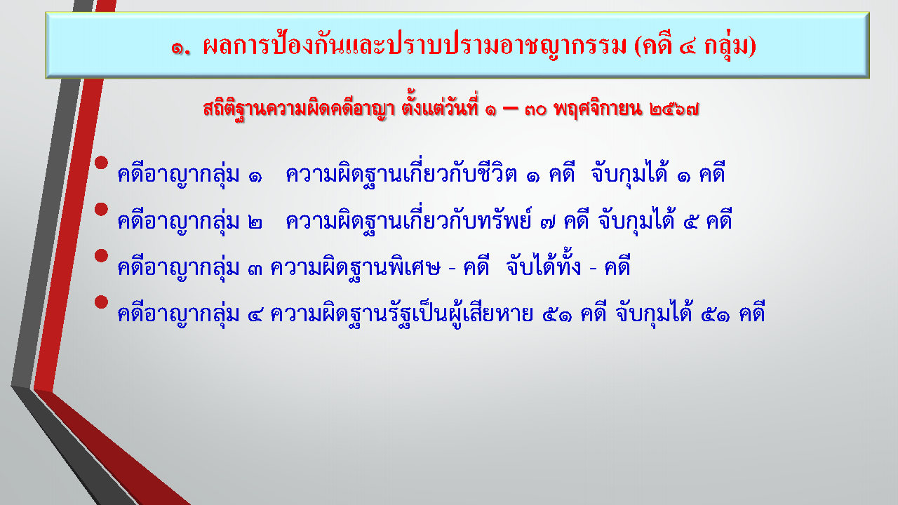 ผลการปฏิบัติเดือน_พ.ย.2567_Page86.jpg