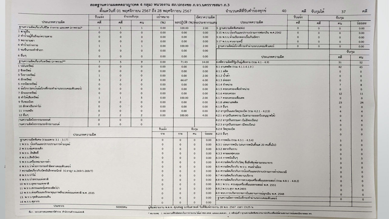 ผลการปฏิบัติเดือน_พ.ย.2567_Page87.jpg