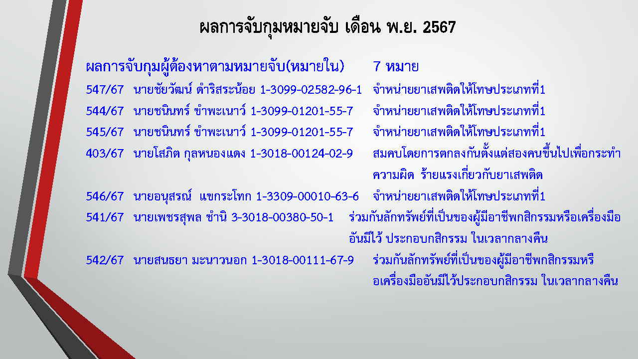 ผลการปฏิบัติเดือน_พ.ย.2567_Page88.jpg