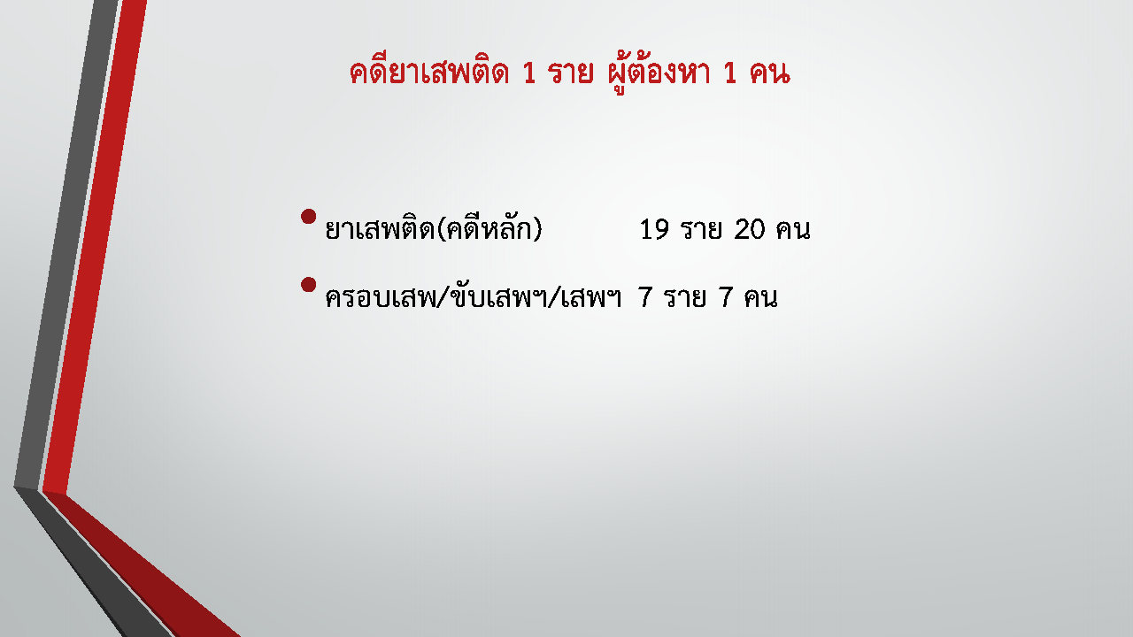 ผลการปฏิบัติเดือน_พ.ย.2567_Page95.jpg