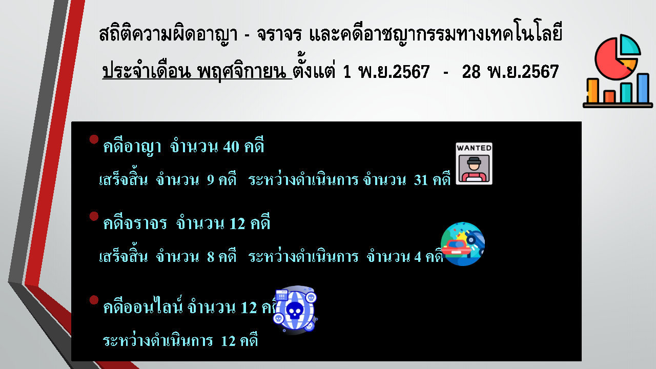 ผลการปฏิบัติเดือน_พ.ย.2567_Page99.jpg