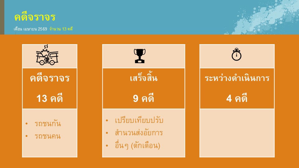 สอบ.เม.ย.69_2.JPG